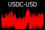 USDC-USD